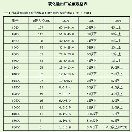碳化硅微粉化學(xué)成分表
